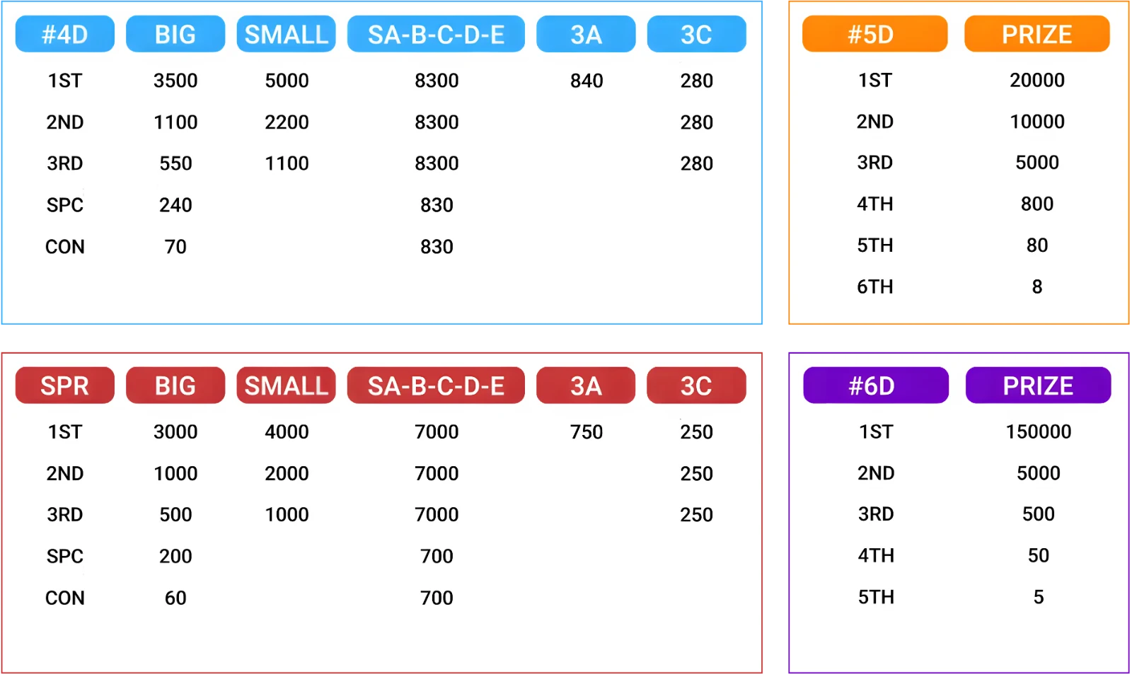 EKOR Rate