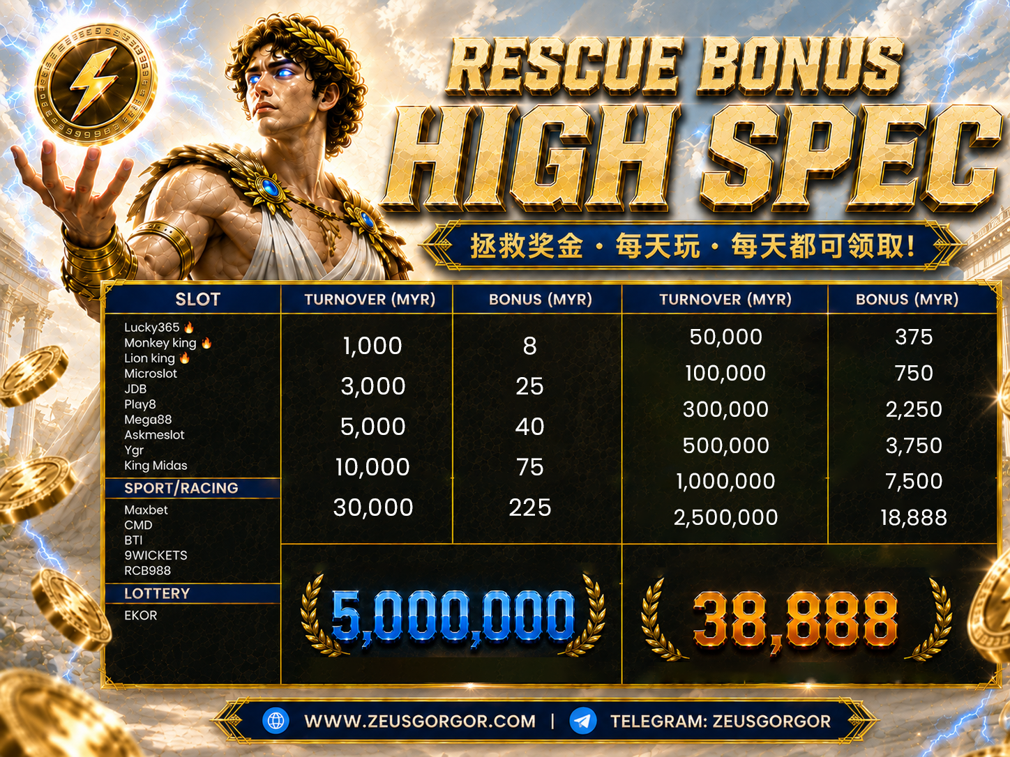 Rescue Bonus High Spec