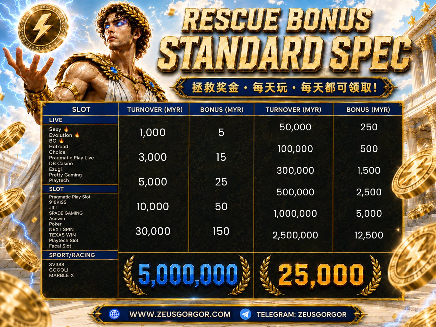 Rescue Bonus Standard Spec