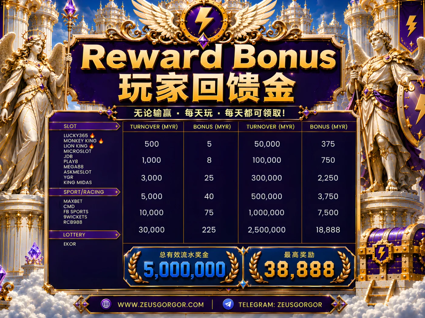Reward Bonus High
