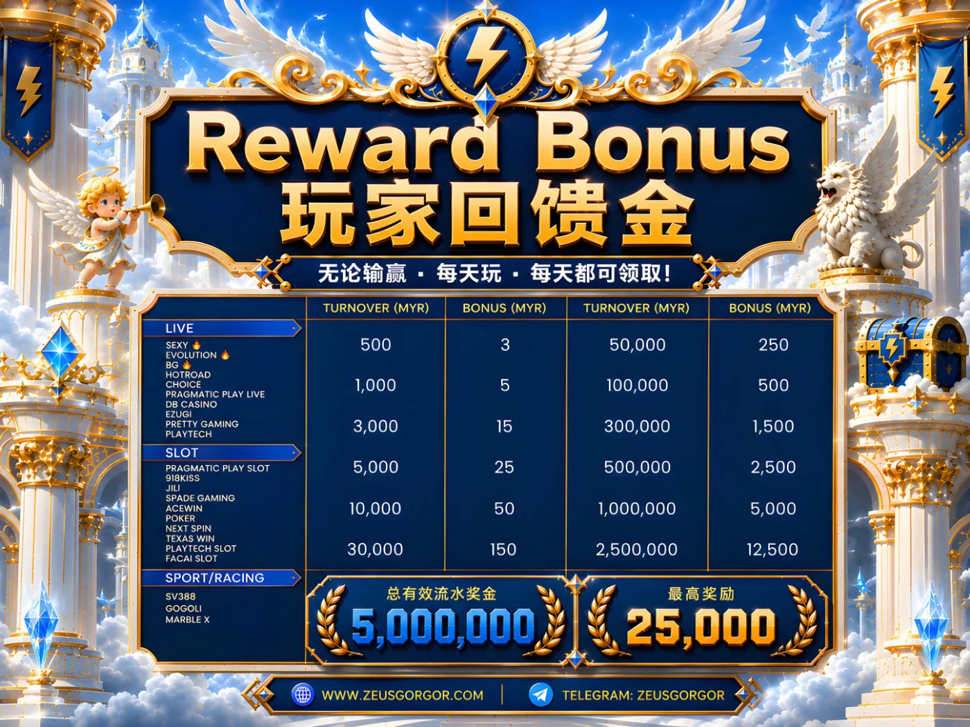 Reward Bonus Standard